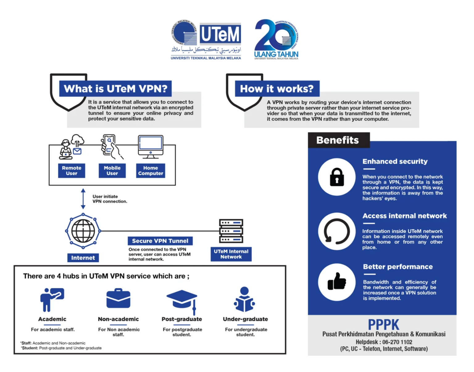VPN – UCreds Support